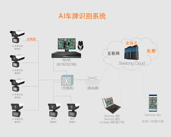 AI车牌识别系统